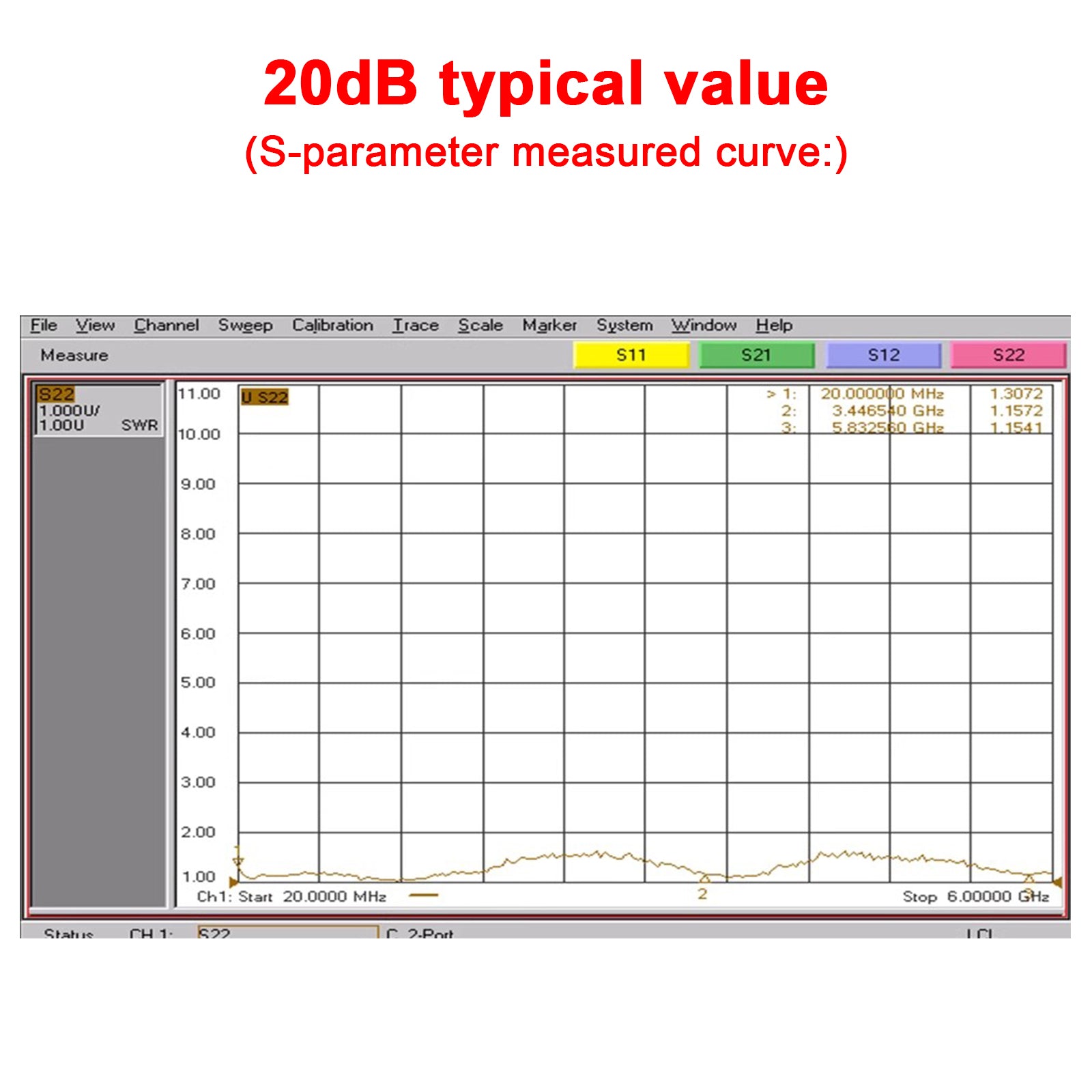 10M-6GHz RF Amplifier 10dB 20dB 30dB 40dB High Gain Driver Receiving Amplifier