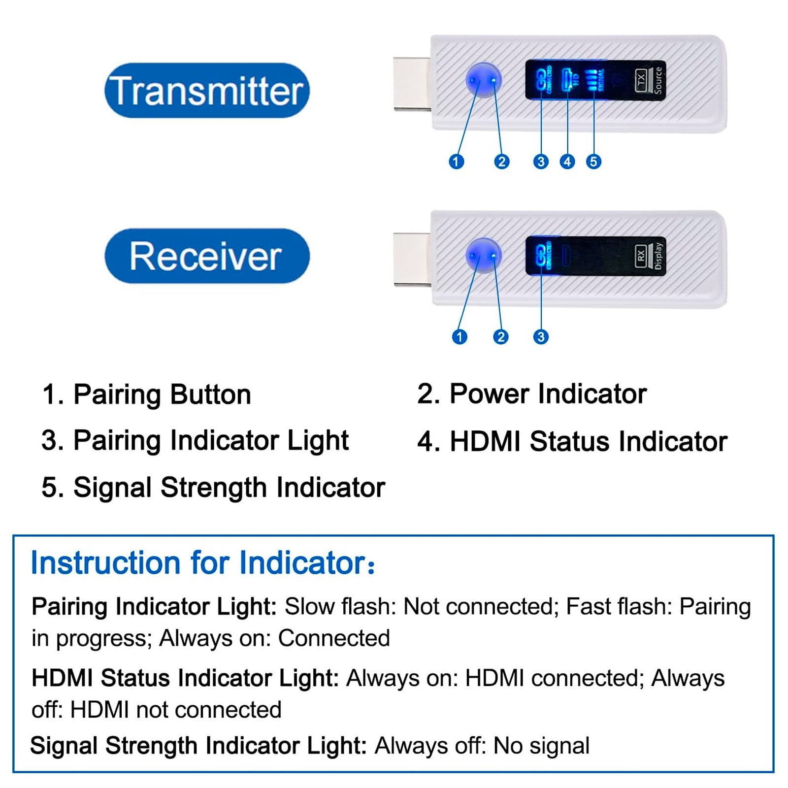 HDMI draadloze projector met hetzelfde scherm HD 1080P 50M videozenderontvanger