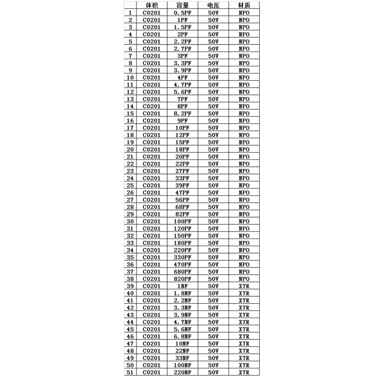 SMD0201 Condensator monsterboek 51 waarden * 50 stuks = 2550 stuks Condensatorkit SMD