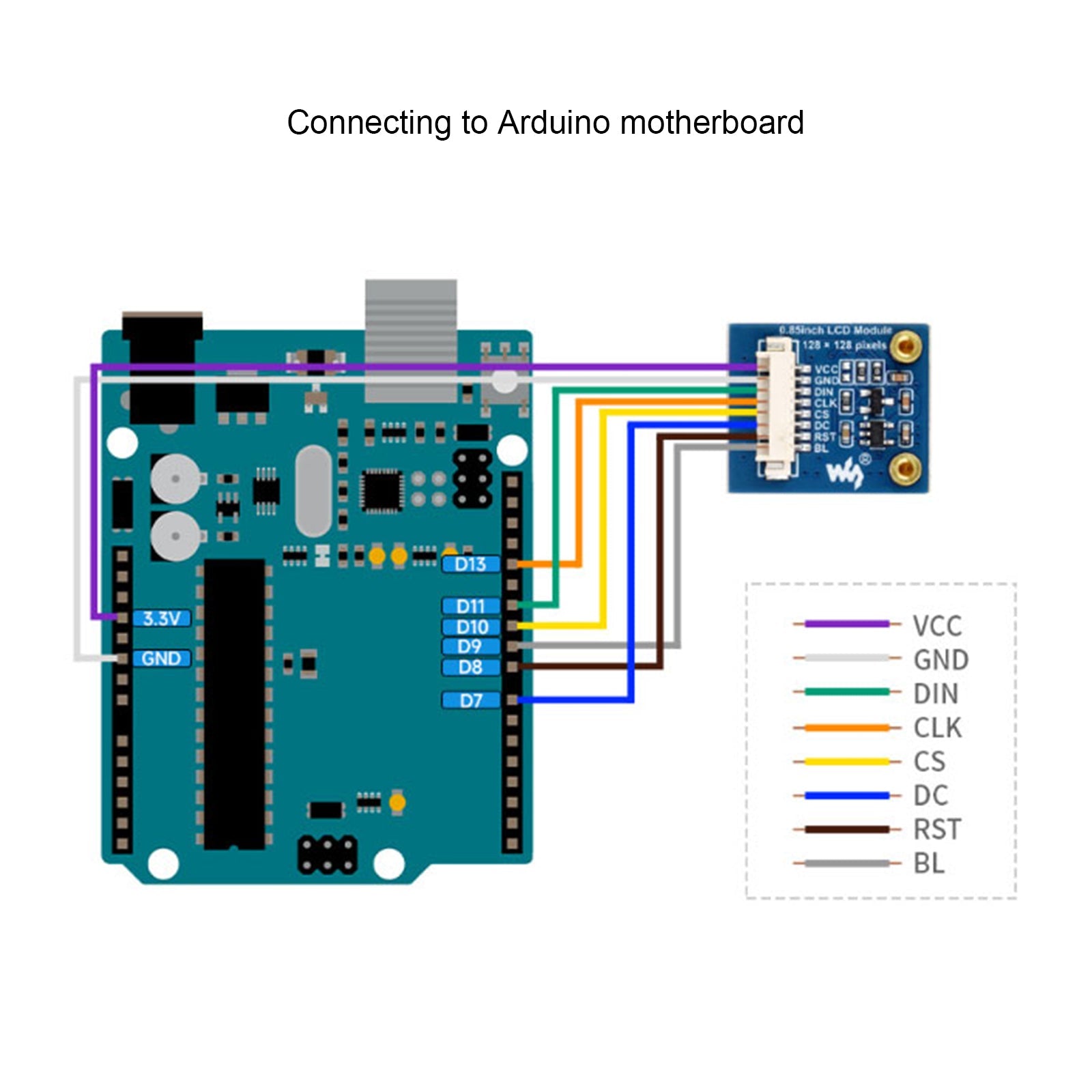 Raspberry Pi – écran IPS de 0.85 pouces, puce de pilote GC9107, Interface SPI, écran LCD