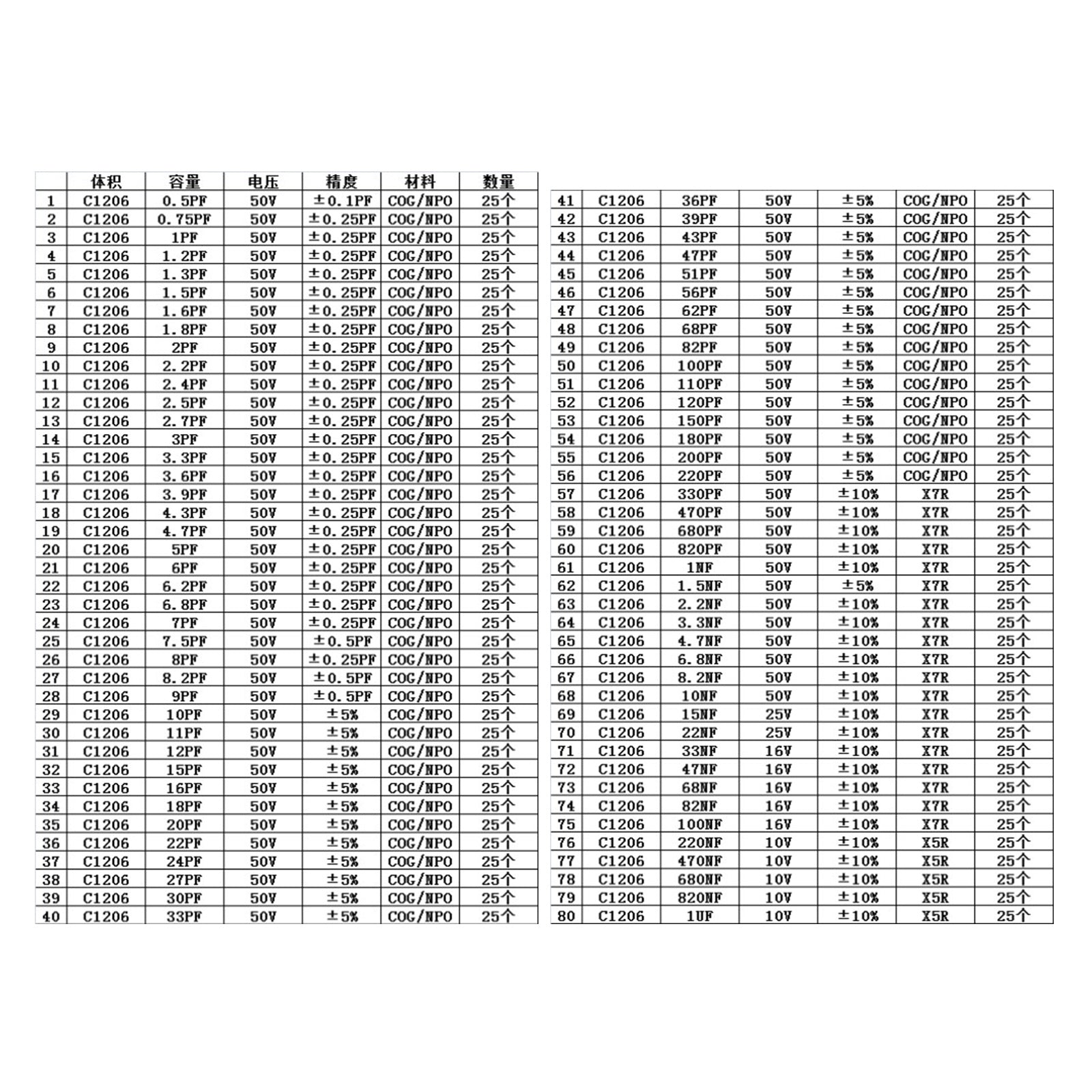 0201 0805 1206 0402 0603 1% SMD-chipweerstand 170 waarden + condensatorvoorbeeldboek