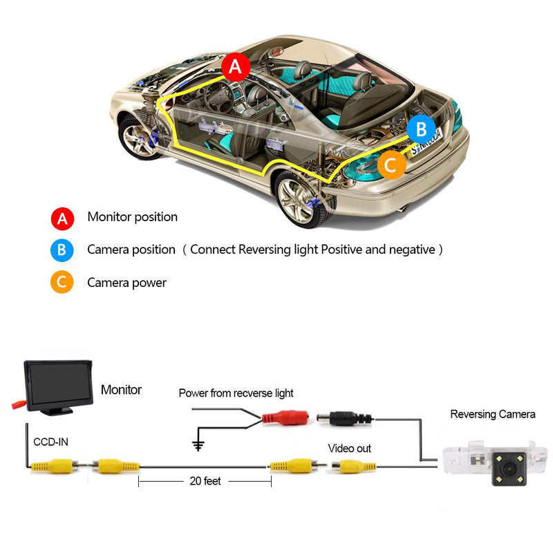 Achteruitrijcamera 4LED voor Audi A8 A6 A4 A3 Q7 S5 S6 S8 RS4 RS6 A4L/Q5/A5