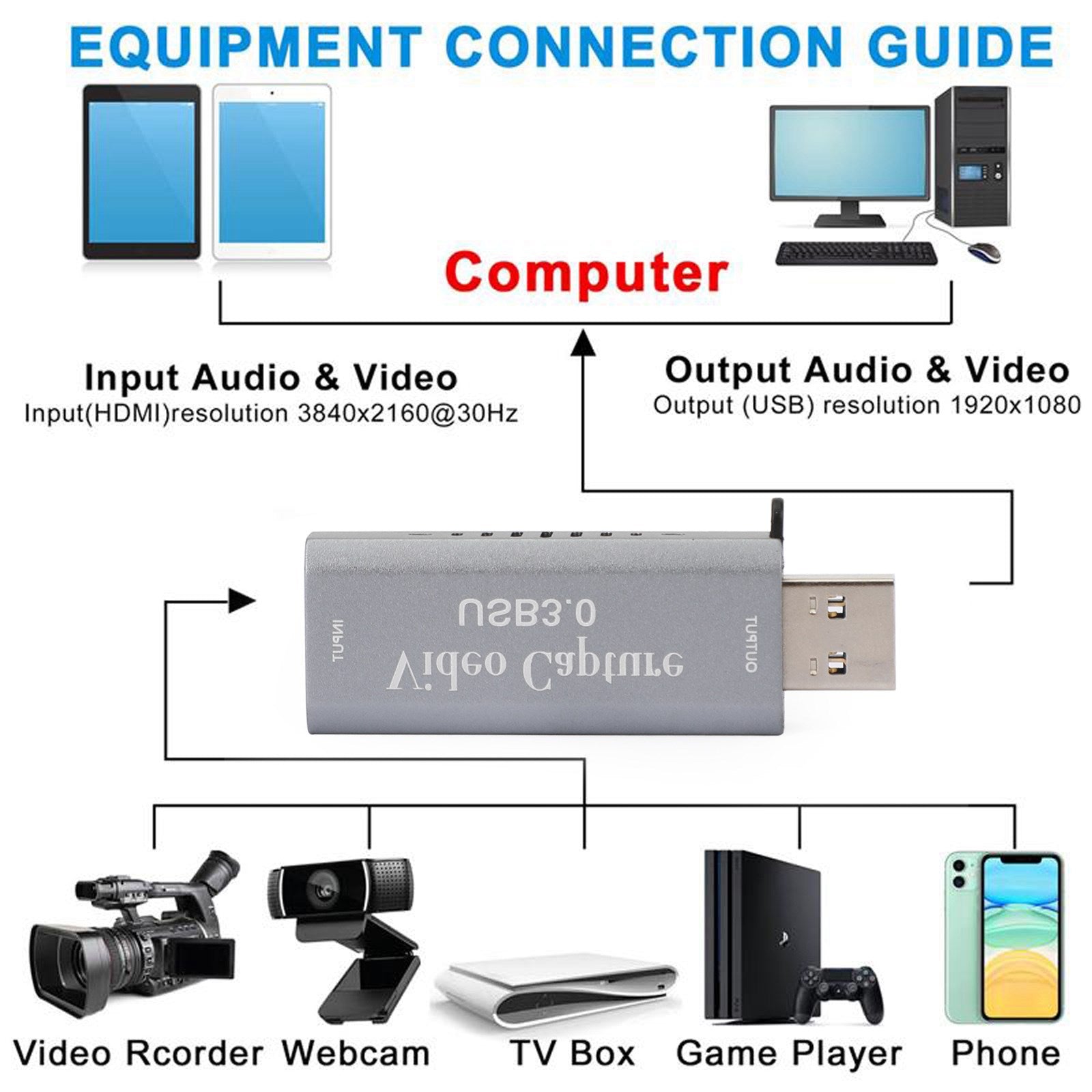 4K 1080P HD to USB 3.0 Video Capture Card Device Plug And Play Live Streaming