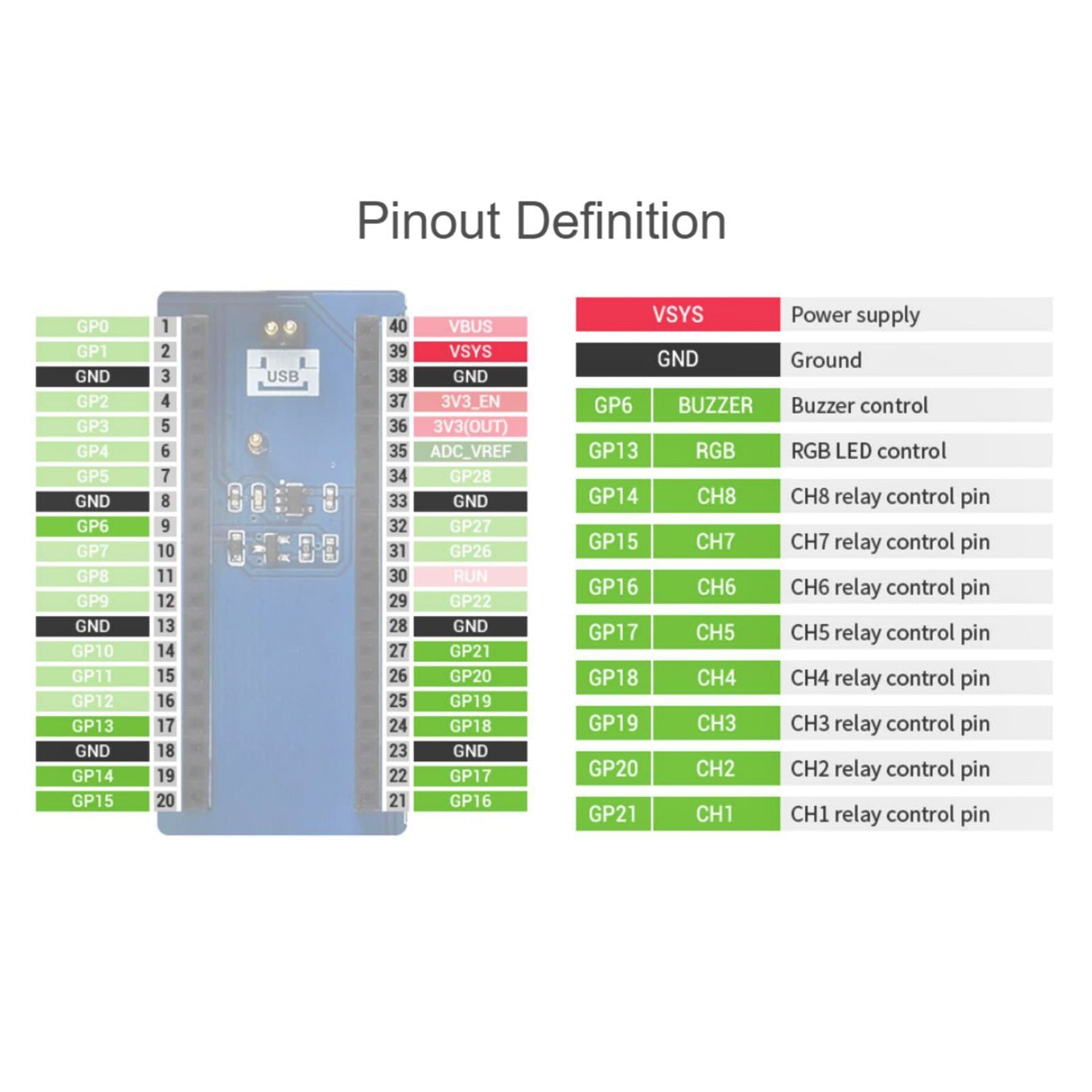 8-CH relé ekspansjonsmodul etui HAT Kit for RPI Raspberry Pi Pico W WH Board