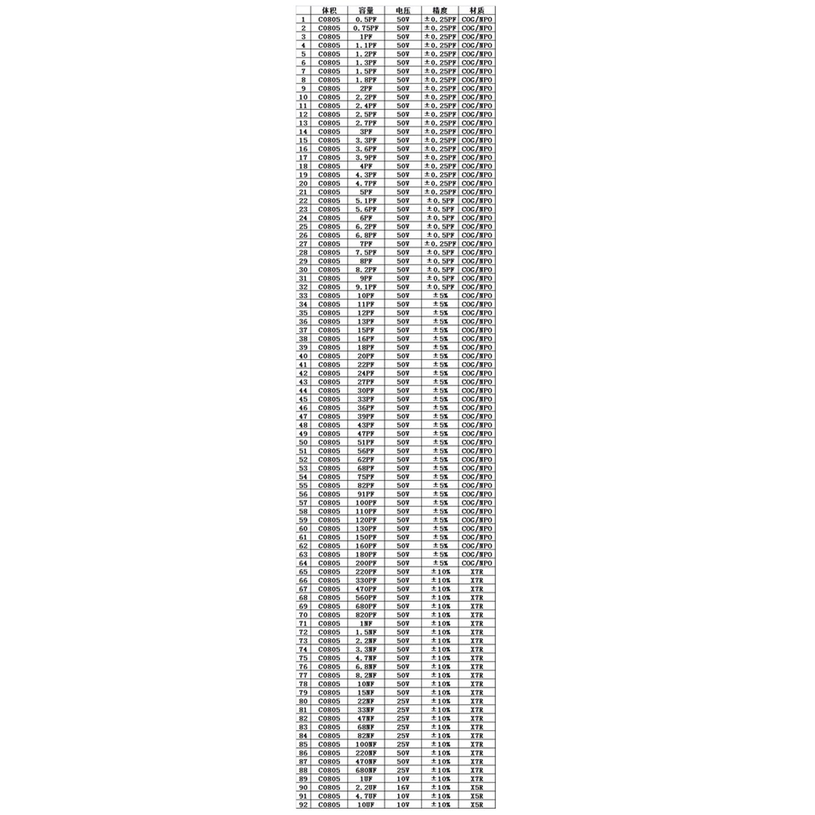 SMD0805 Capacitor sample book 92 values * 50pcs=4600pcs Capacitor kit SMD