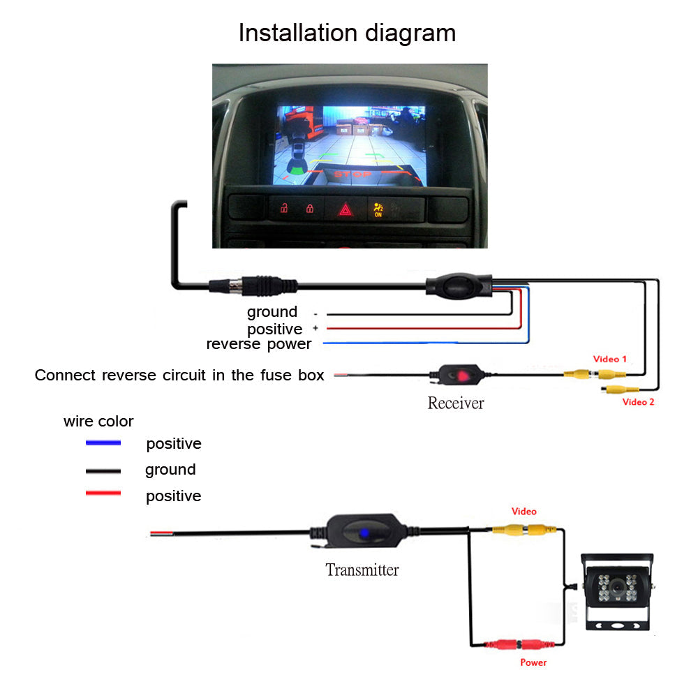 2.4GHz Wireless Video Transmitter and Receiver For Vehicle Backup/Front Camera