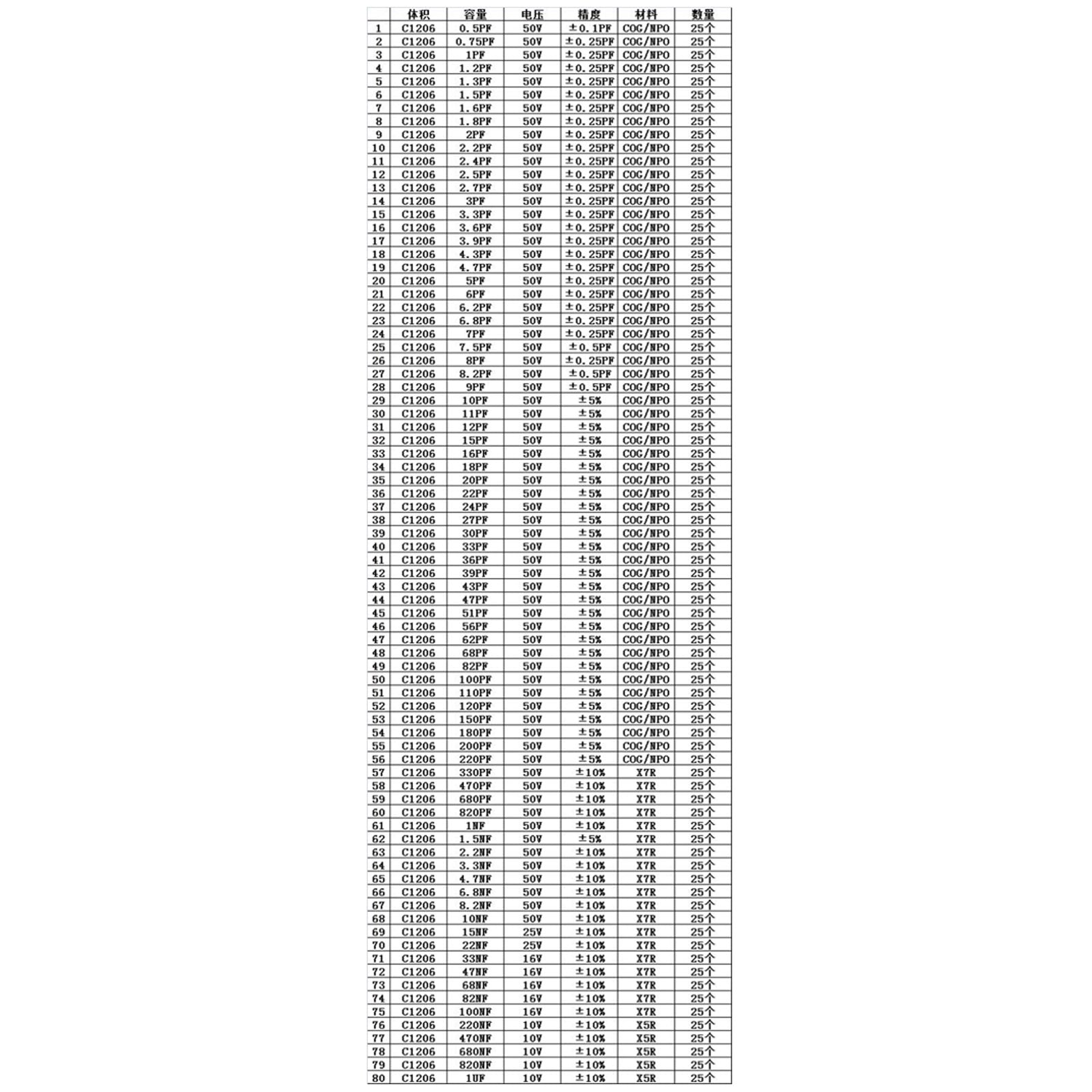 SMD1206 Capacitor sample book 80 values * 25pcs=2000pcs Capacitor kit SMD