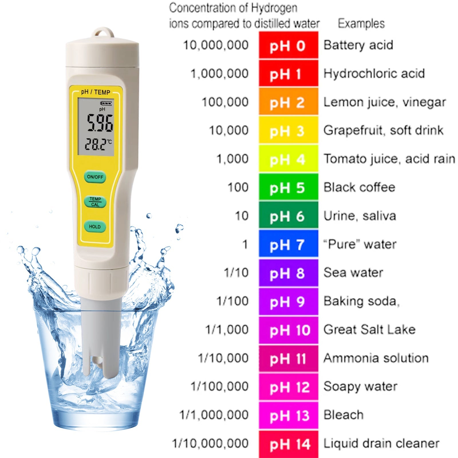 Stylo numérique de testeur de température de PH, pour Aquarium, piscine, vin, eau, laboratoire alimentaire