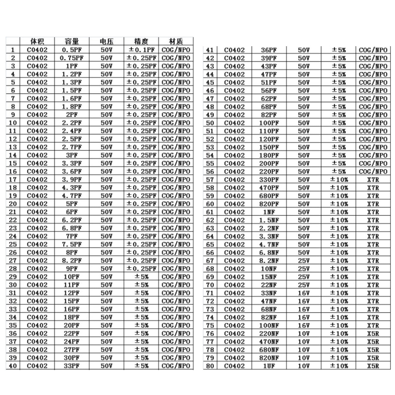 0201 0805 1206 0402 0603 1% SMD-chipweerstand 170 waarden + condensatorvoorbeeldboek