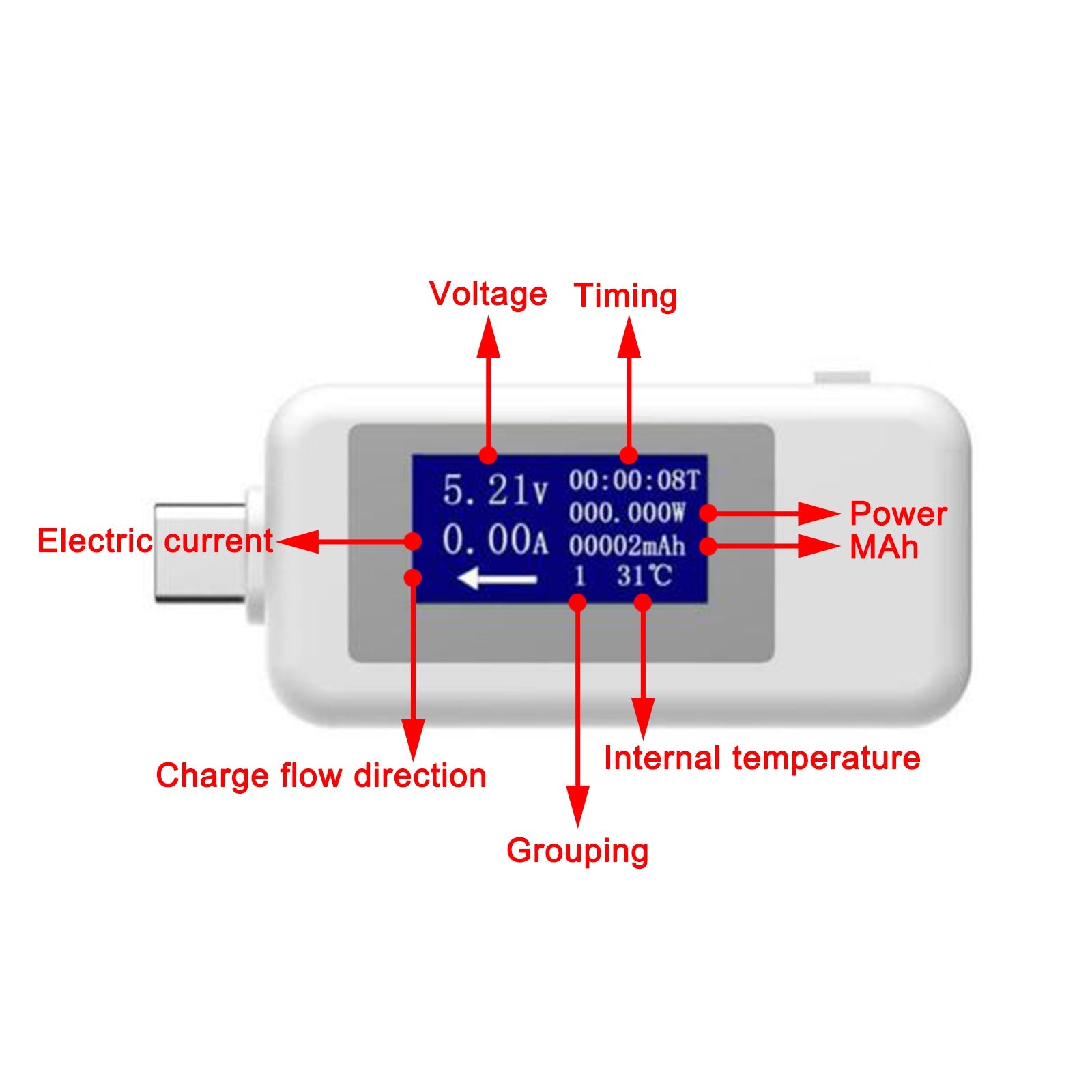 USB-tester Type C LCD-stroomspanning Lader Capaciteitsmonitor Vermogenstijdmeter