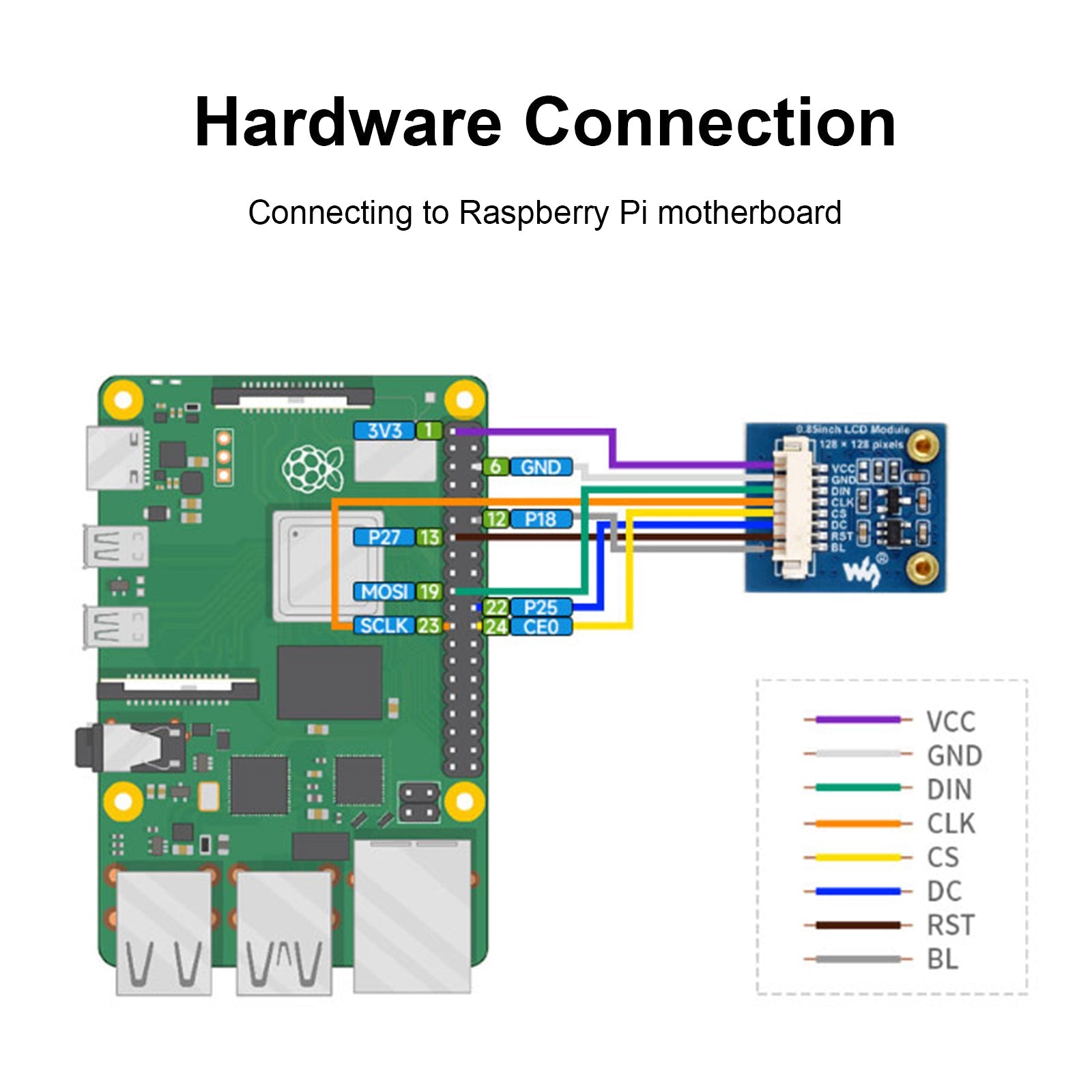 Raspberry Pi – écran IPS de 0.85 pouces, puce de pilote GC9107, Interface SPI, écran LCD