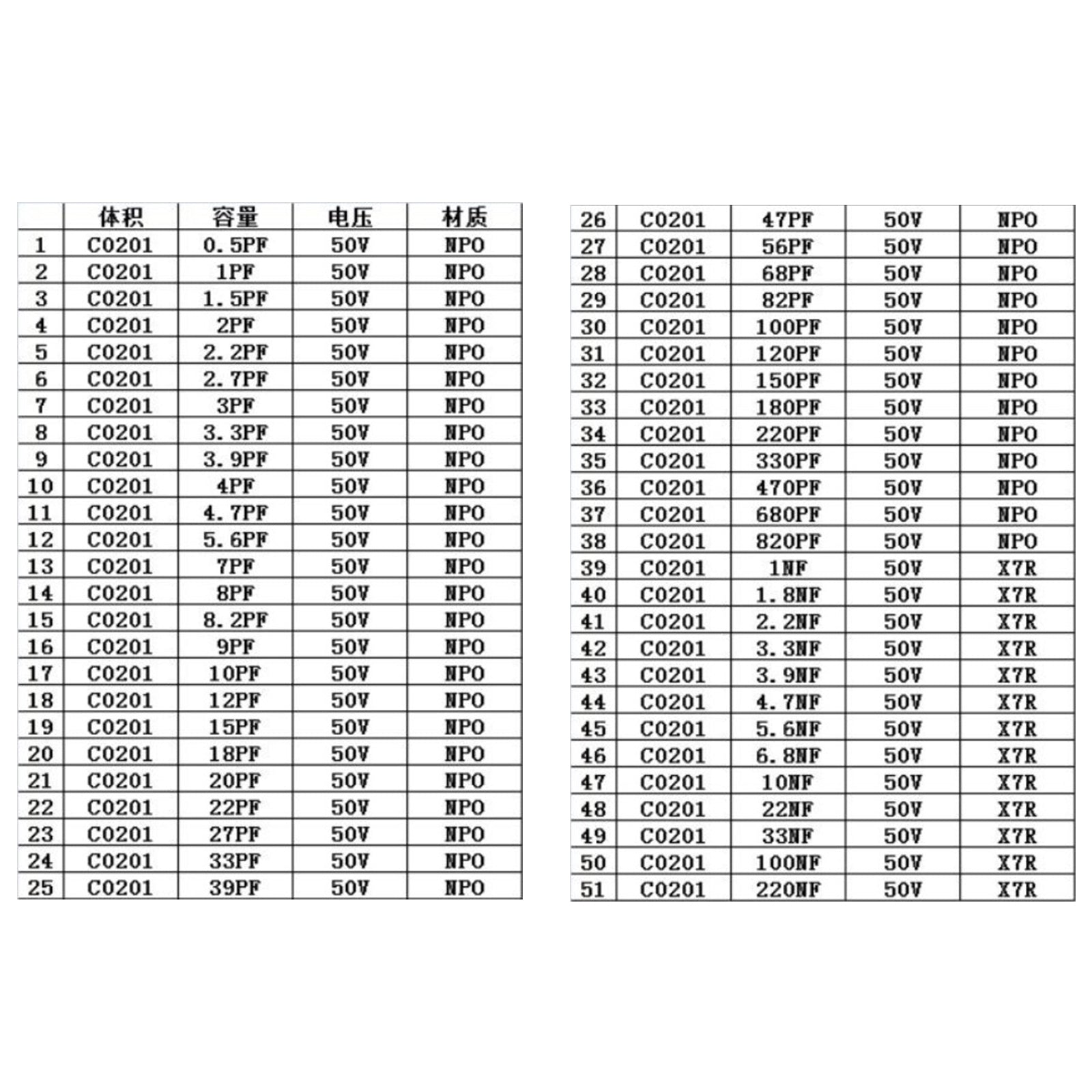 0201 0805 1206 0402 0603 1% SMD-chipweerstand 170 waarden + condensatorvoorbeeldboek