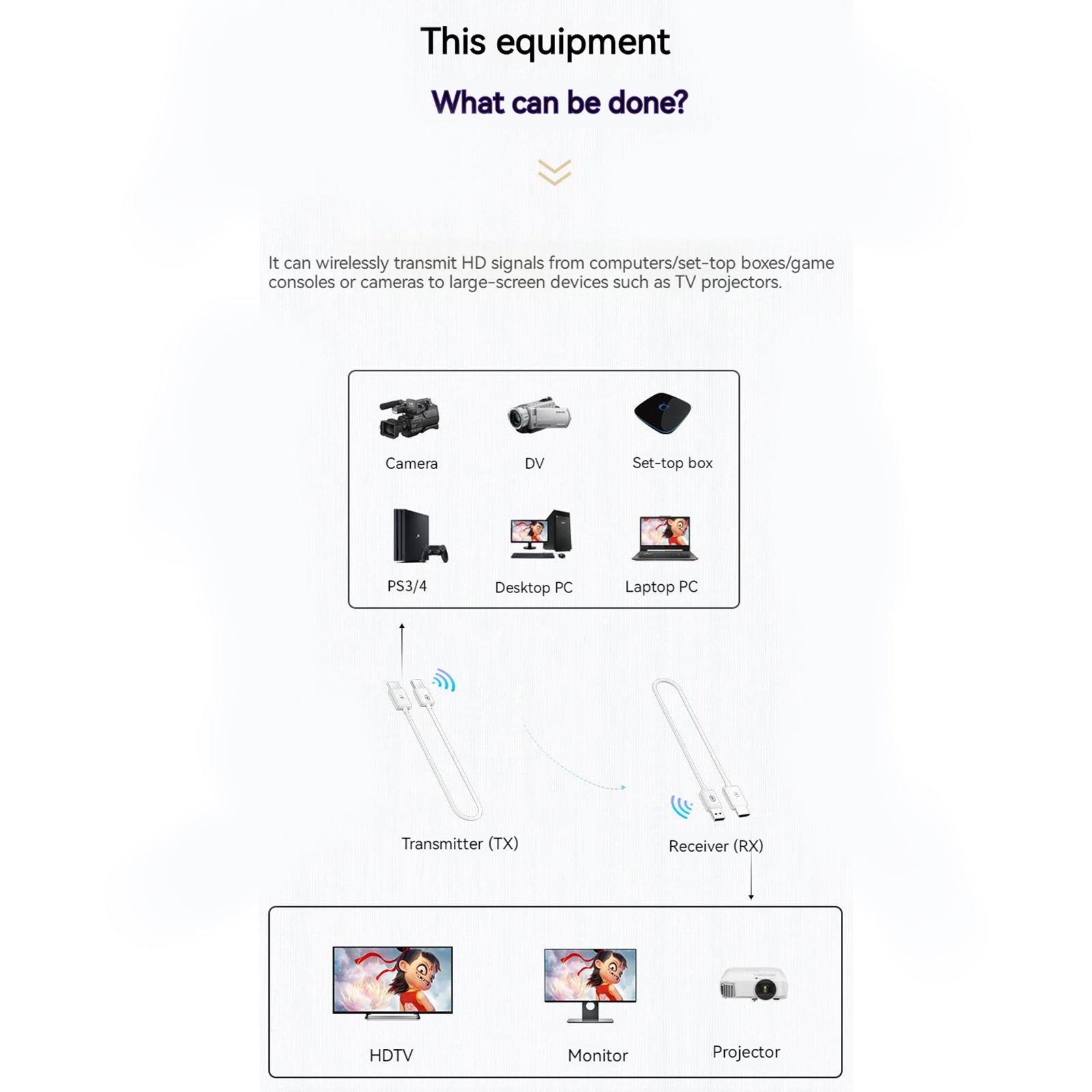 Receptor transmisor de vídeo inalámbrico HDMI tipo C extensor de 50M para teléfono PC a TV