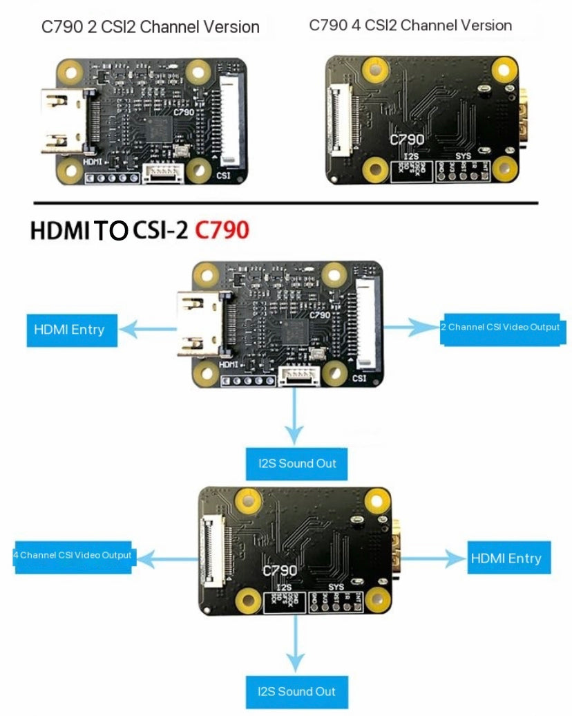 Module HDMI vers CSI-2 C790 Entrée HDMI vers carte d'extension CSI C0779 Pikvm