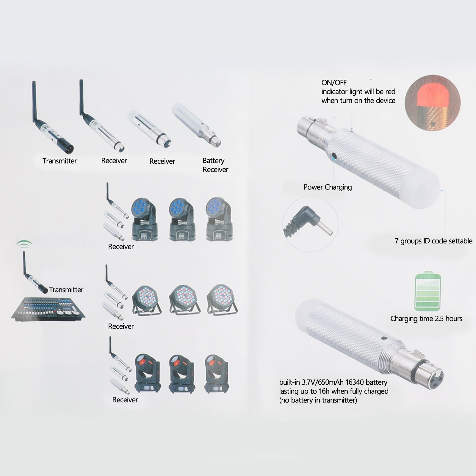 Émetteur-récepteur sans fil DMX512, contrôleur DMX 2.4G, éclairage de scène, EU