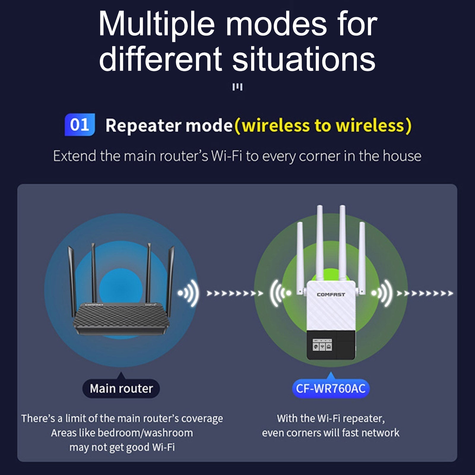 Dual Band 2.4G 5G WiFi Extender Signal Amplifier WiFi Booster 1200Mbps UK Plug