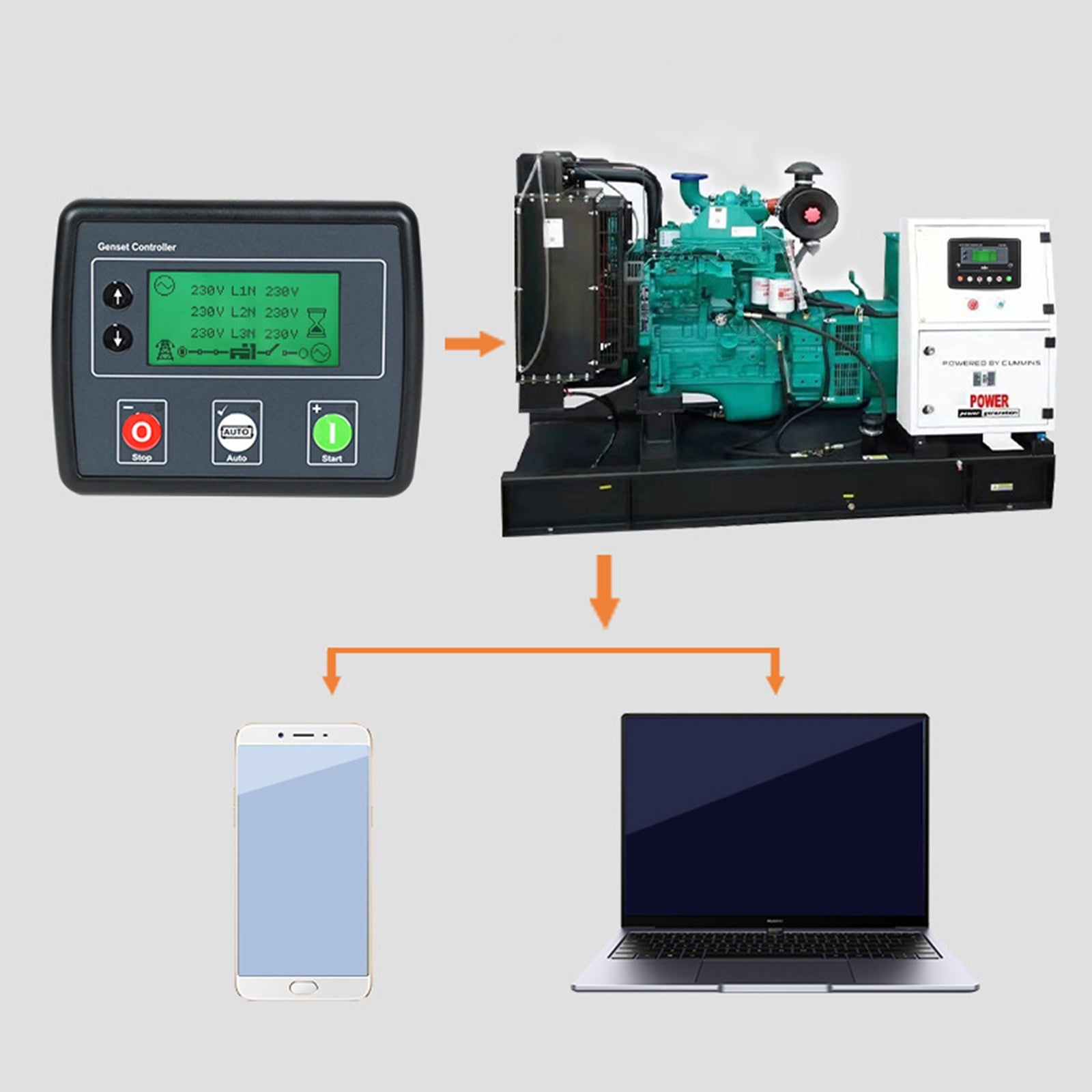 Contrôleur de générateur DSE4520, écran LCD, carte de commande de détection secteur 3 phases