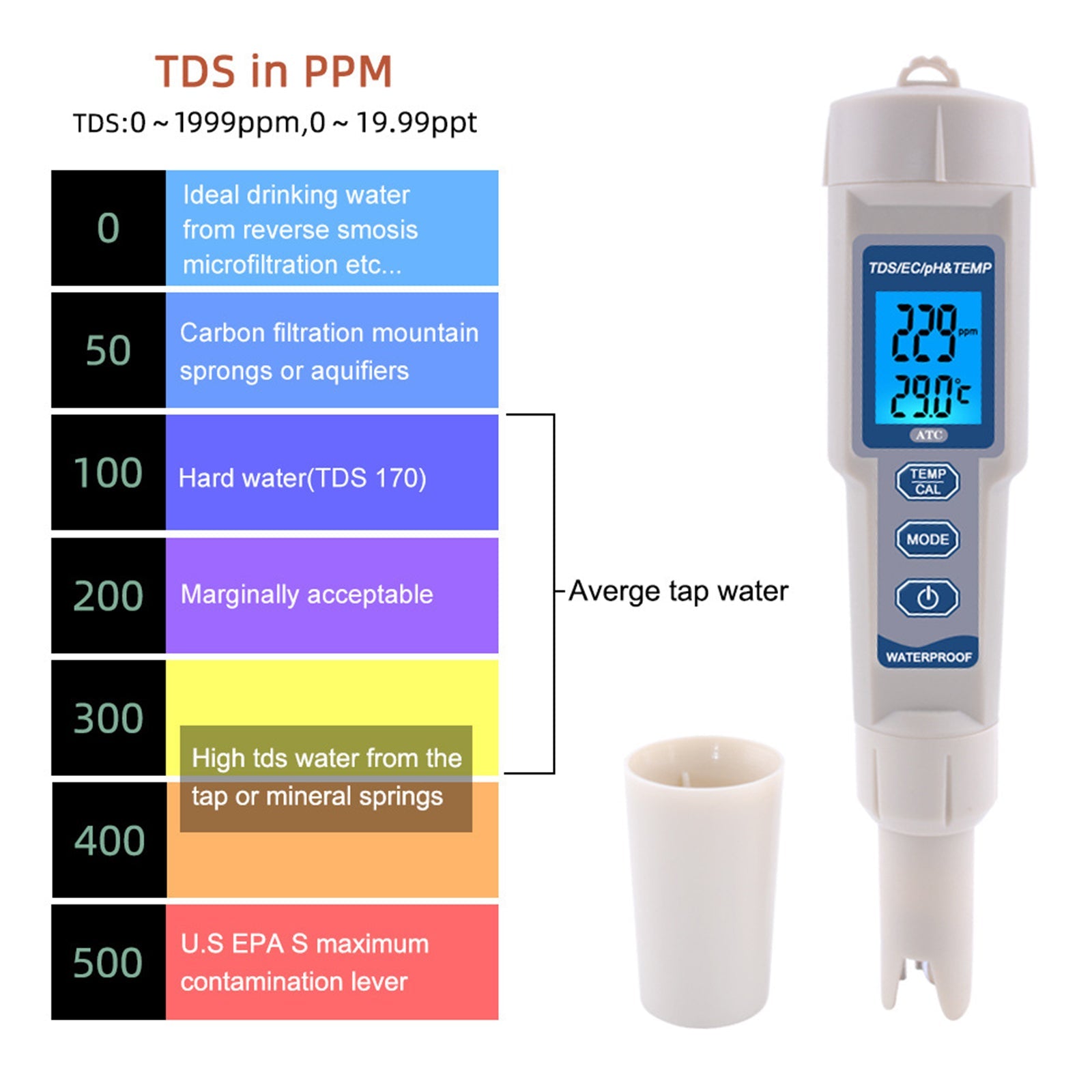 4In1 PH/TDS/EC/compteur de température numérique moniteur de qualité de l'eau testeur outil de Test