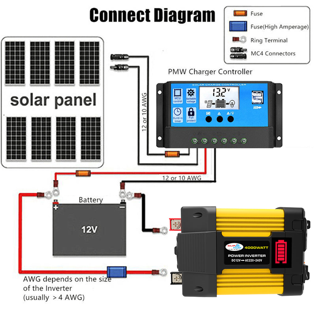 4000W auto-energie zuivere sinusomvormer met LED-display DC 12V naar AC 220V omvormer