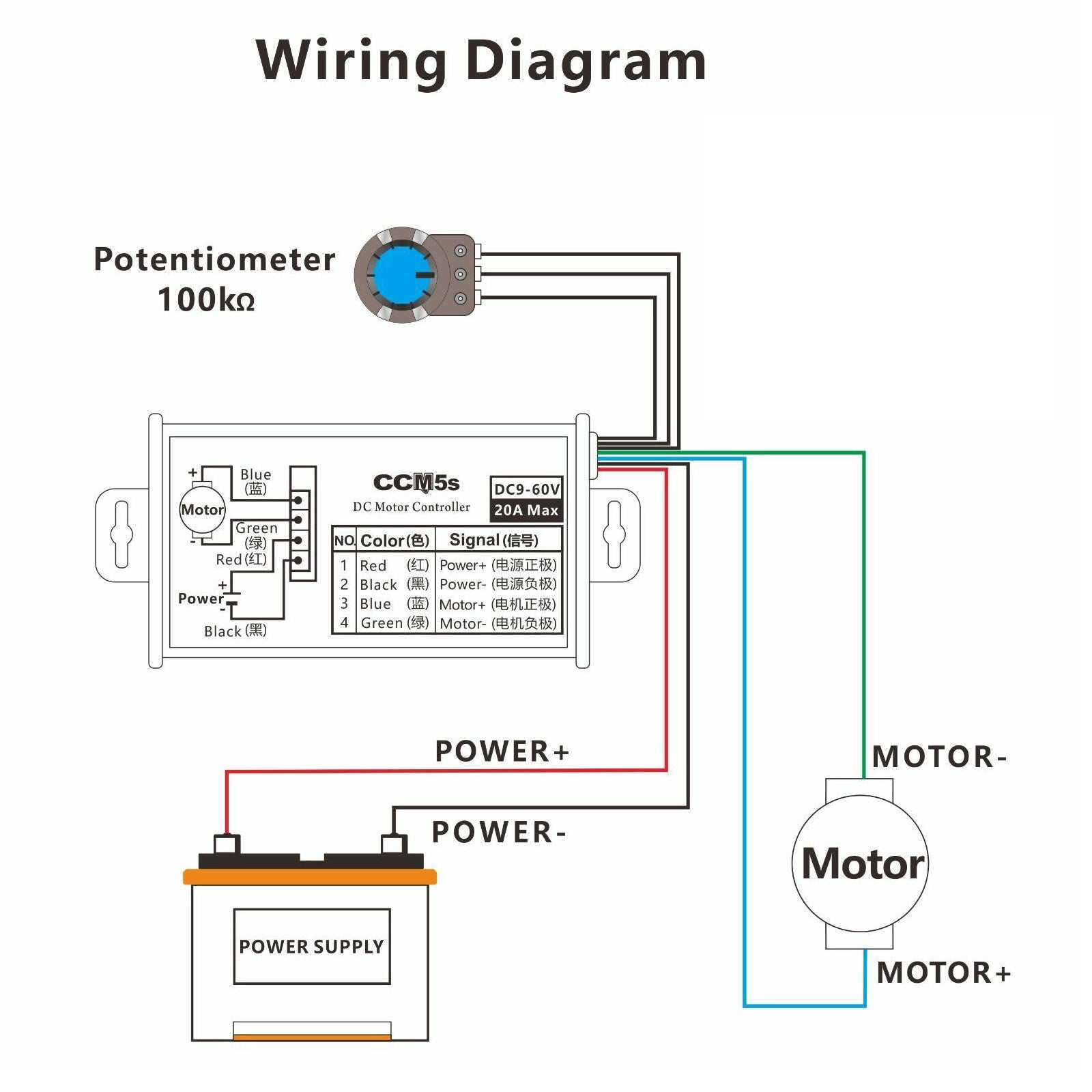 12V 24V Max 20A PWM DC Motor Traploze Variabele Snelheidsregeling Controller Schakelaar