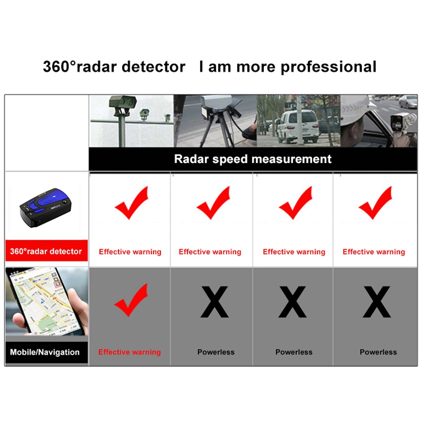 Velocímetro de Radar móvil para perro electrónico V7, interruptor chino, inglés, ruso y tailandés