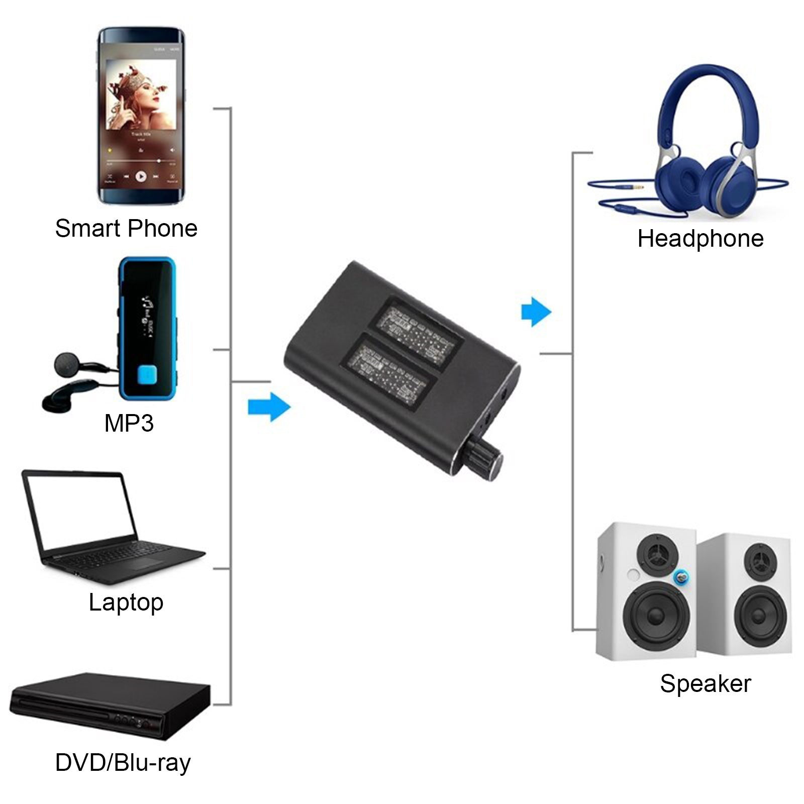 Amplificateur de casque HIFI pour basses lourdes, casque Portable, Port Audio AUX 3.5mm