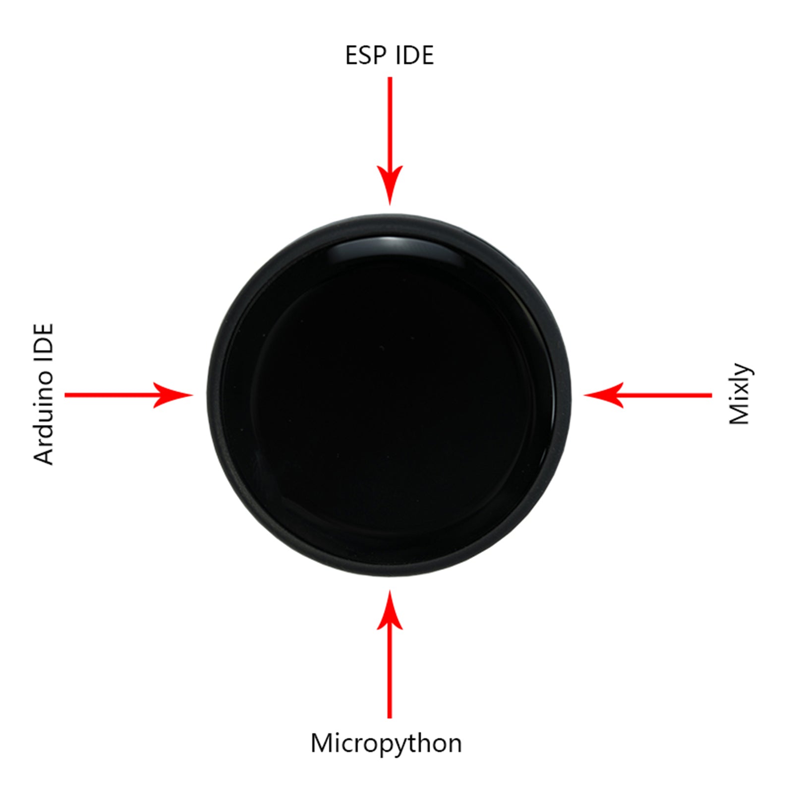 1,28" rond display ESP32-C3 ontwikkelingsbord LCD-aanraakscherm Wifi Bluetooth