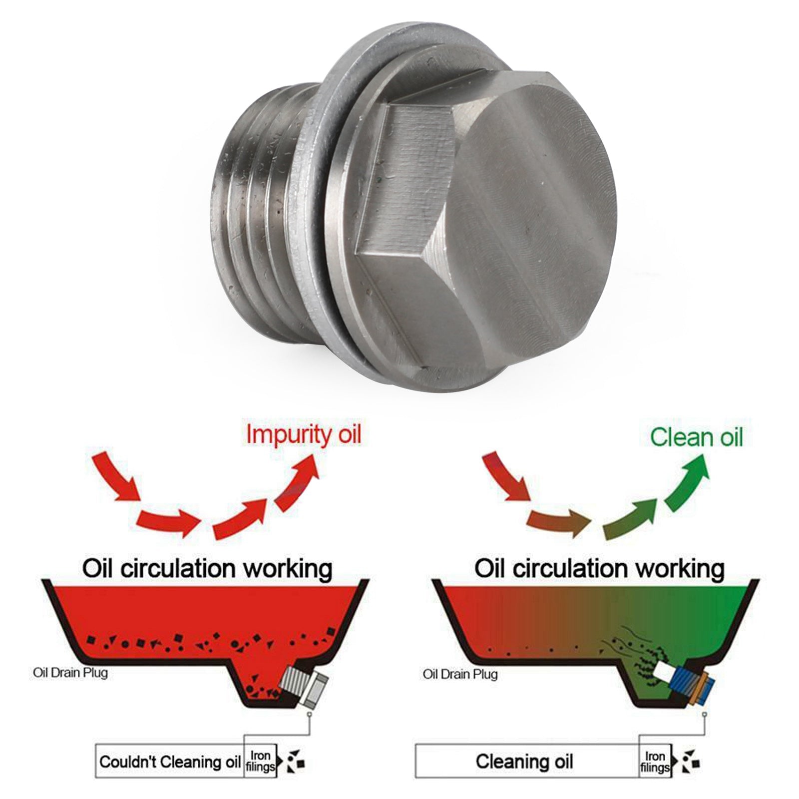 RVS auto-olieaftapplug met neodymium magneet universeel generiek