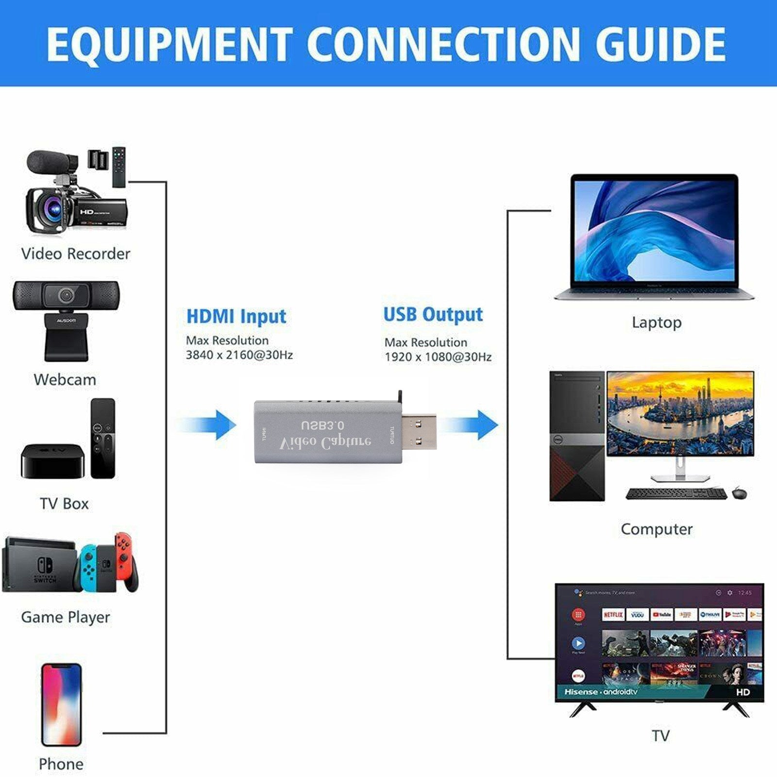 4K 1080P HD to USB 3.0 Video Capture Card Device Plug And Play Live Streaming