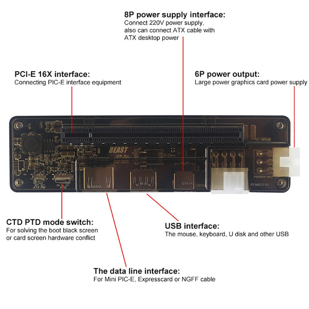 V8.5 EXP GDC Laptop Externe PCIE Grafische Kaart Geschikt voor Dock Mini PCI-E