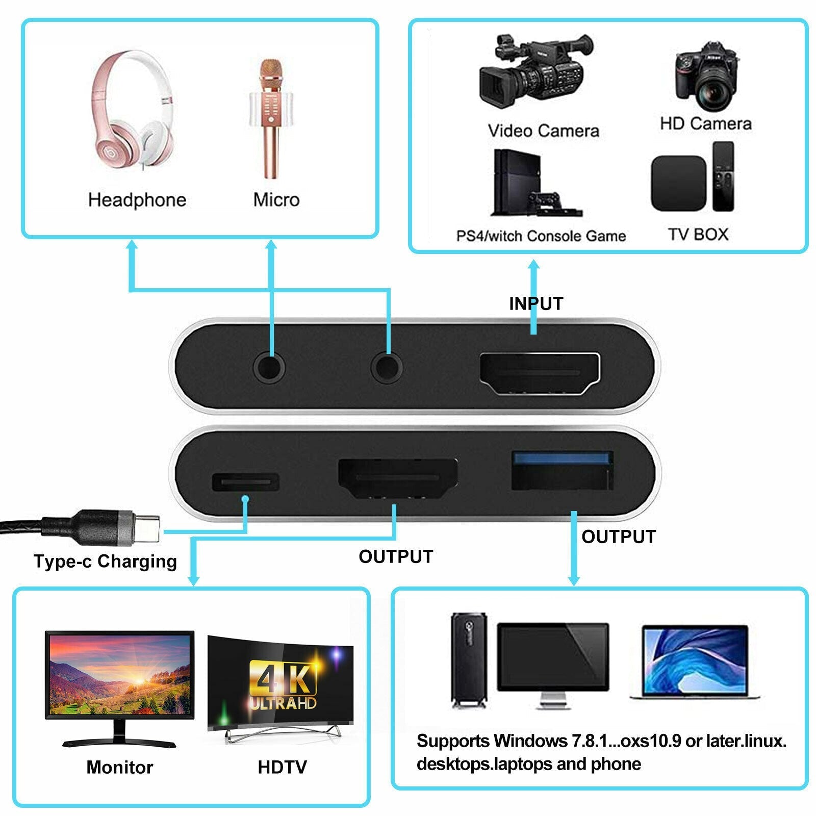 4K 1080p 60fps HD vers USB 3.0 Jeu de cartes de capture vidéo Enregistreur en direct Plug And Play