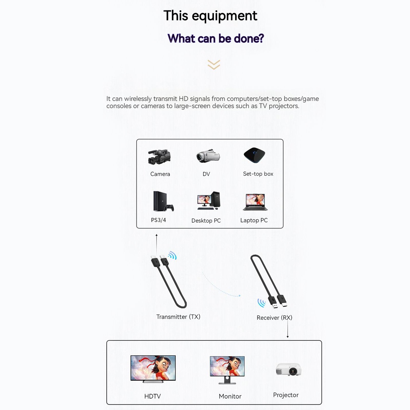 Receptor transmisor de vídeo inalámbrico HDMI tipo C extensor de 50M para teléfono PC a TV