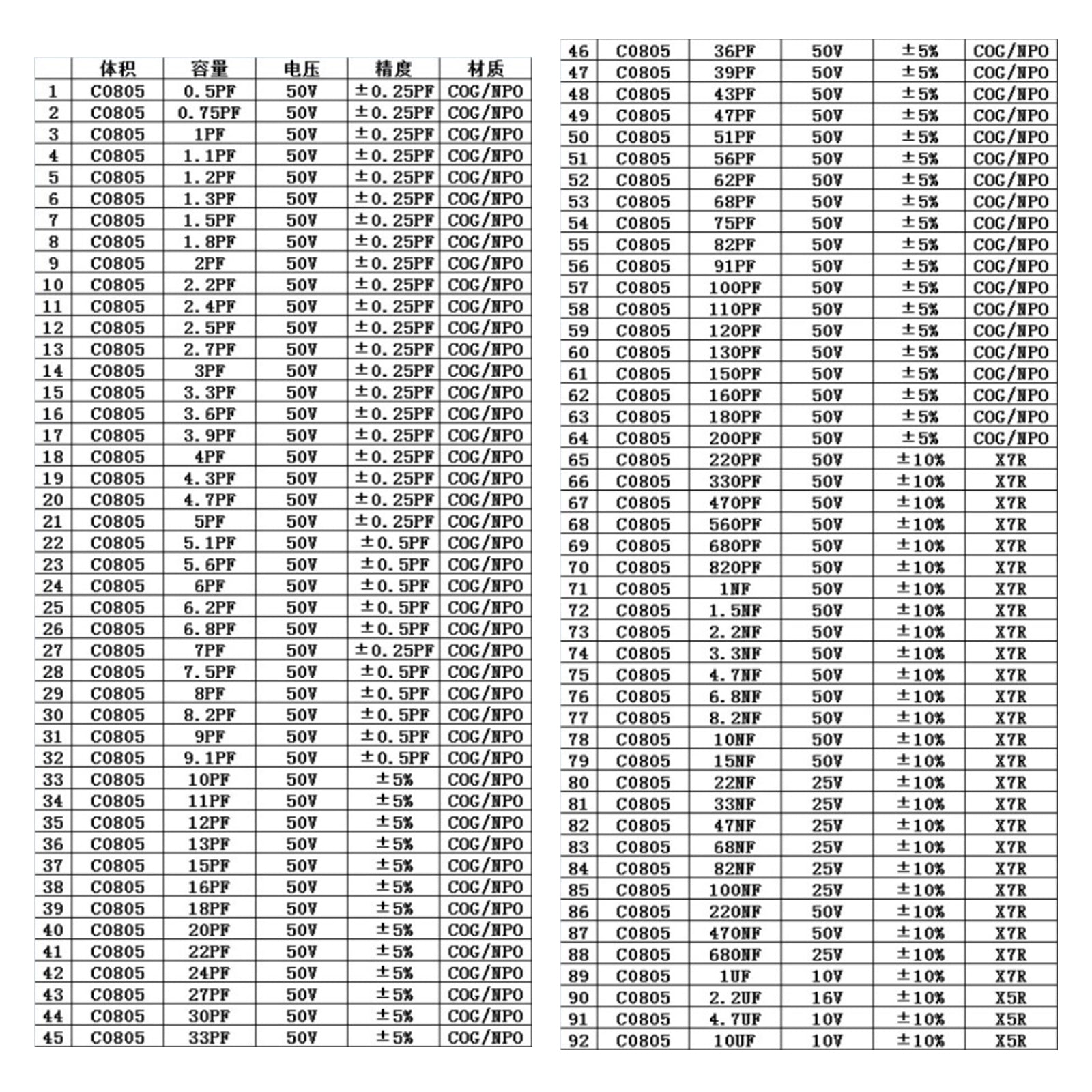 0201 0805 1206 0402 0603 1% SMD-chipweerstand 170 waarden + condensatorvoorbeeldboek