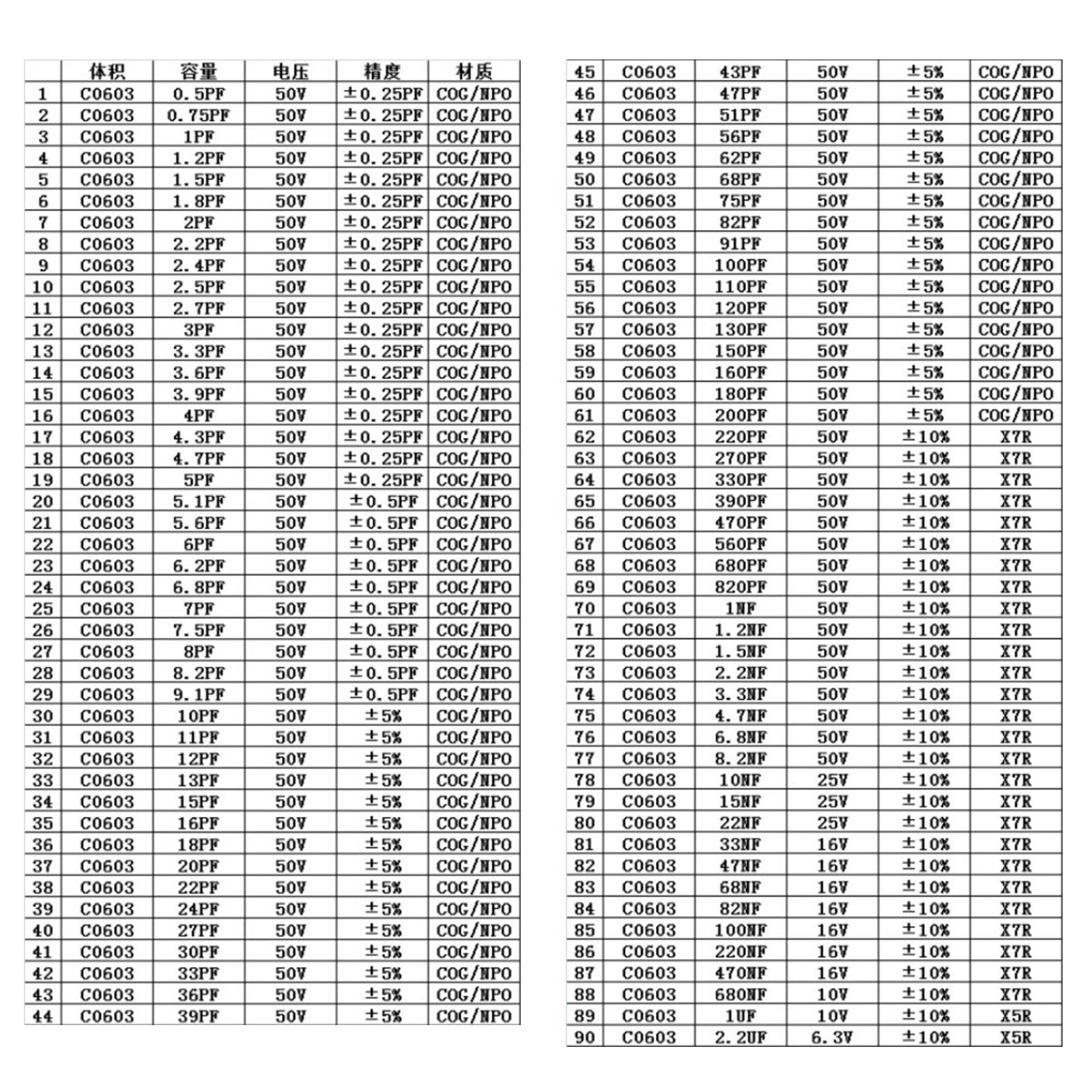 0201 0805 1206 0402 0603 1% SMD-chipweerstand 170 waarden + condensatorvoorbeeldboek