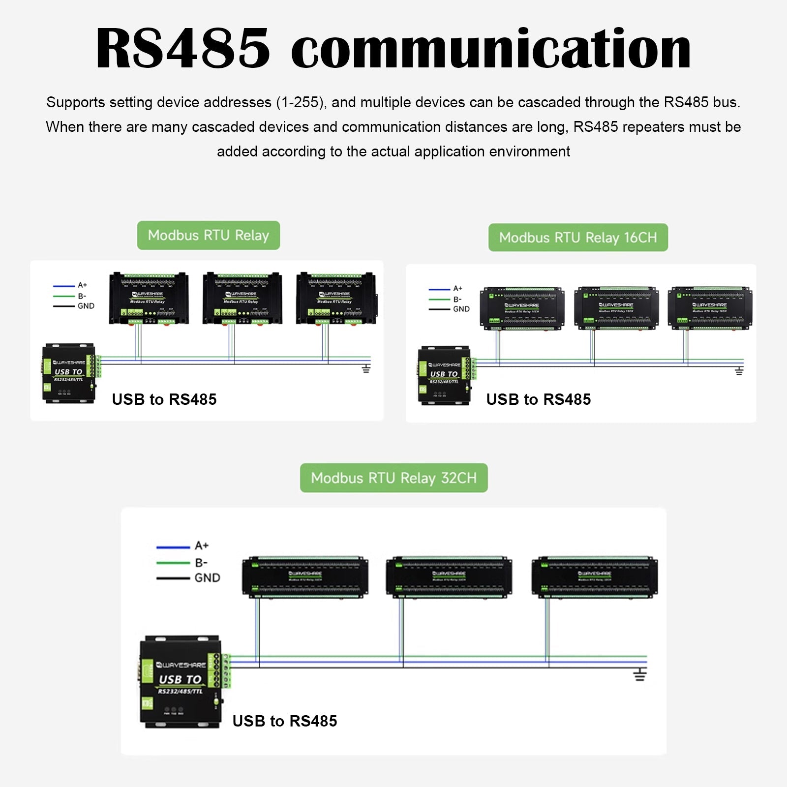 Circuits de protection d'isolement de module de relais RS485 à 8/16/32 canaux Modbus RTU