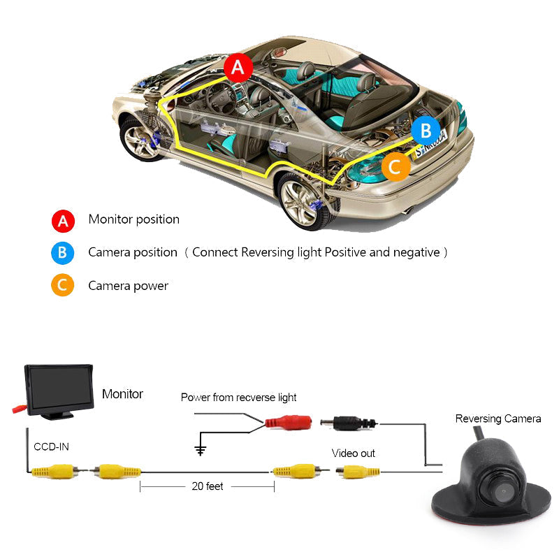 360° Backup Rear View Parking Camera