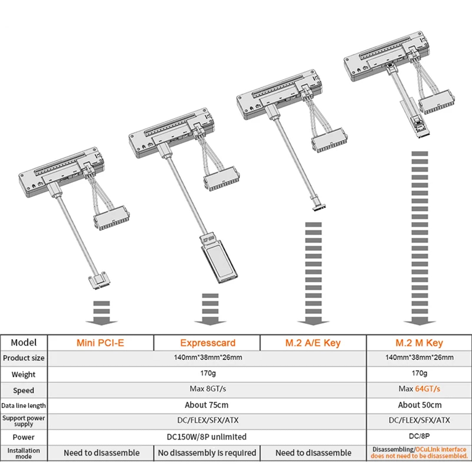 PCI-E X4 M.2 naar OCULINK-adapterkaart Externe videokaart Laptopdockingstation