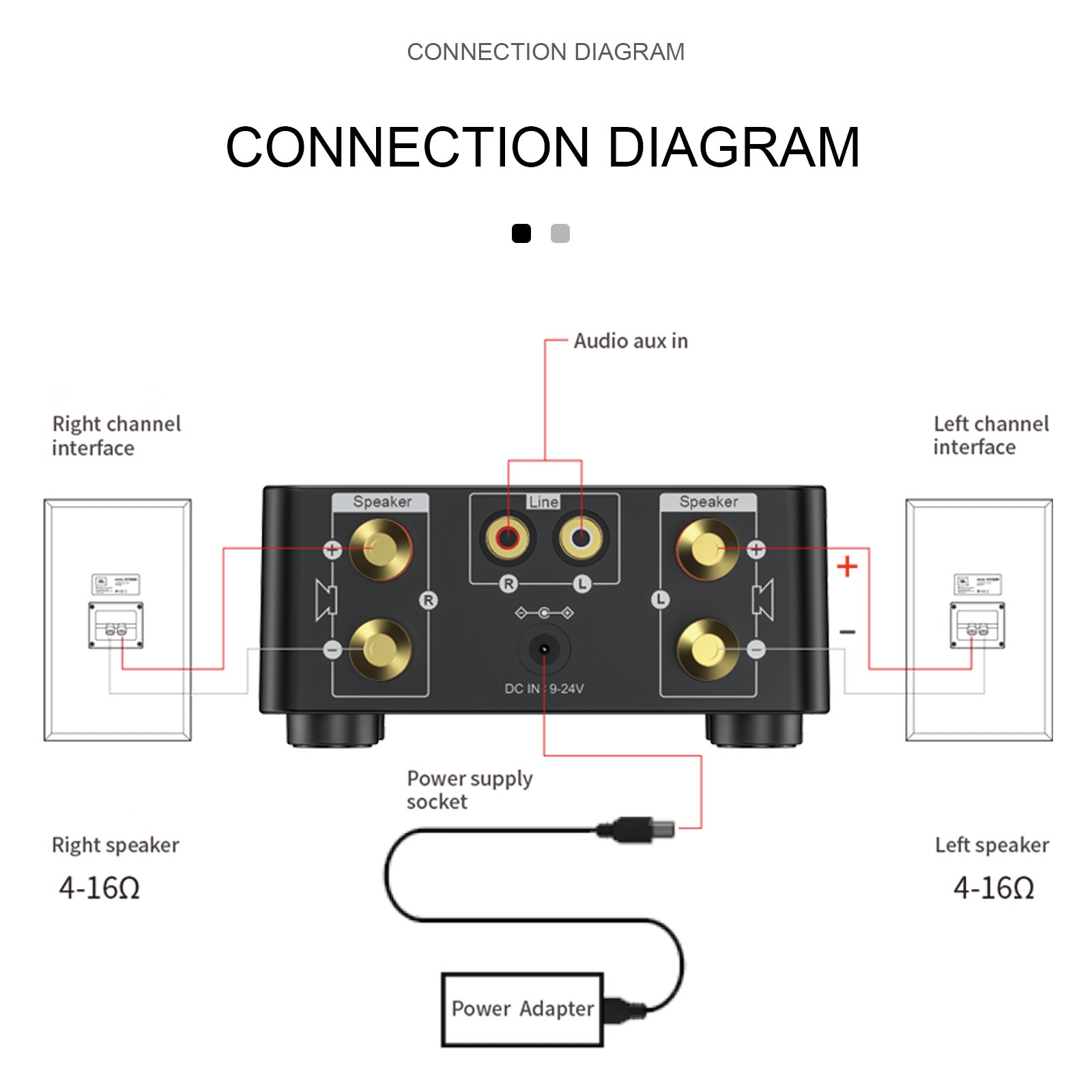 HiFi Mini Bluetooth 5.0 Digital Power Sound Amplifier Stereo Audio Receiver USB