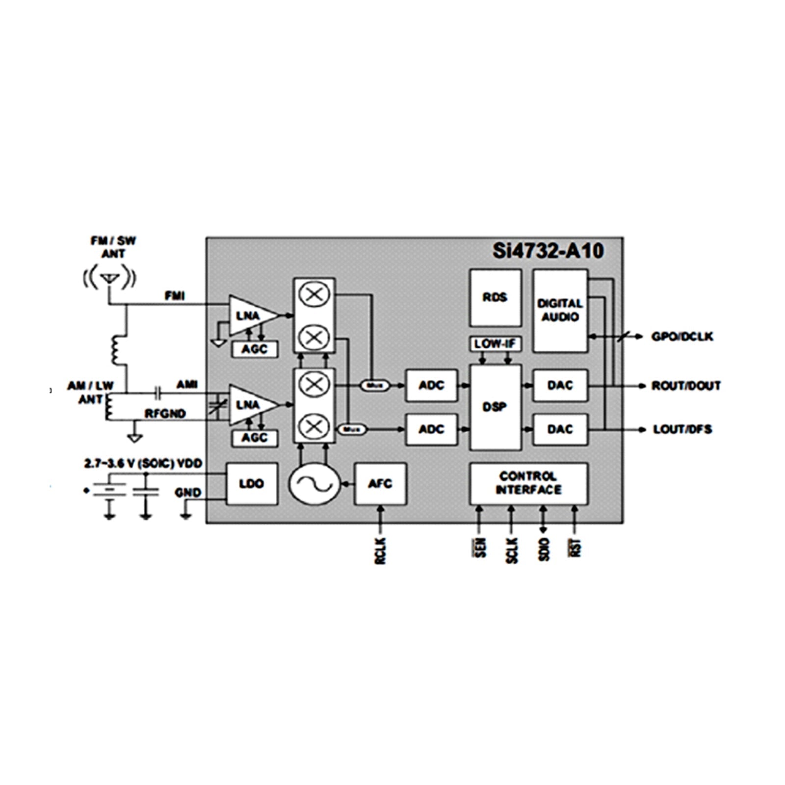 Récepteur radio pleine bande ATS25AMP Récepteur FM RDS SW SSB DSP avec écran tactile 2,4"