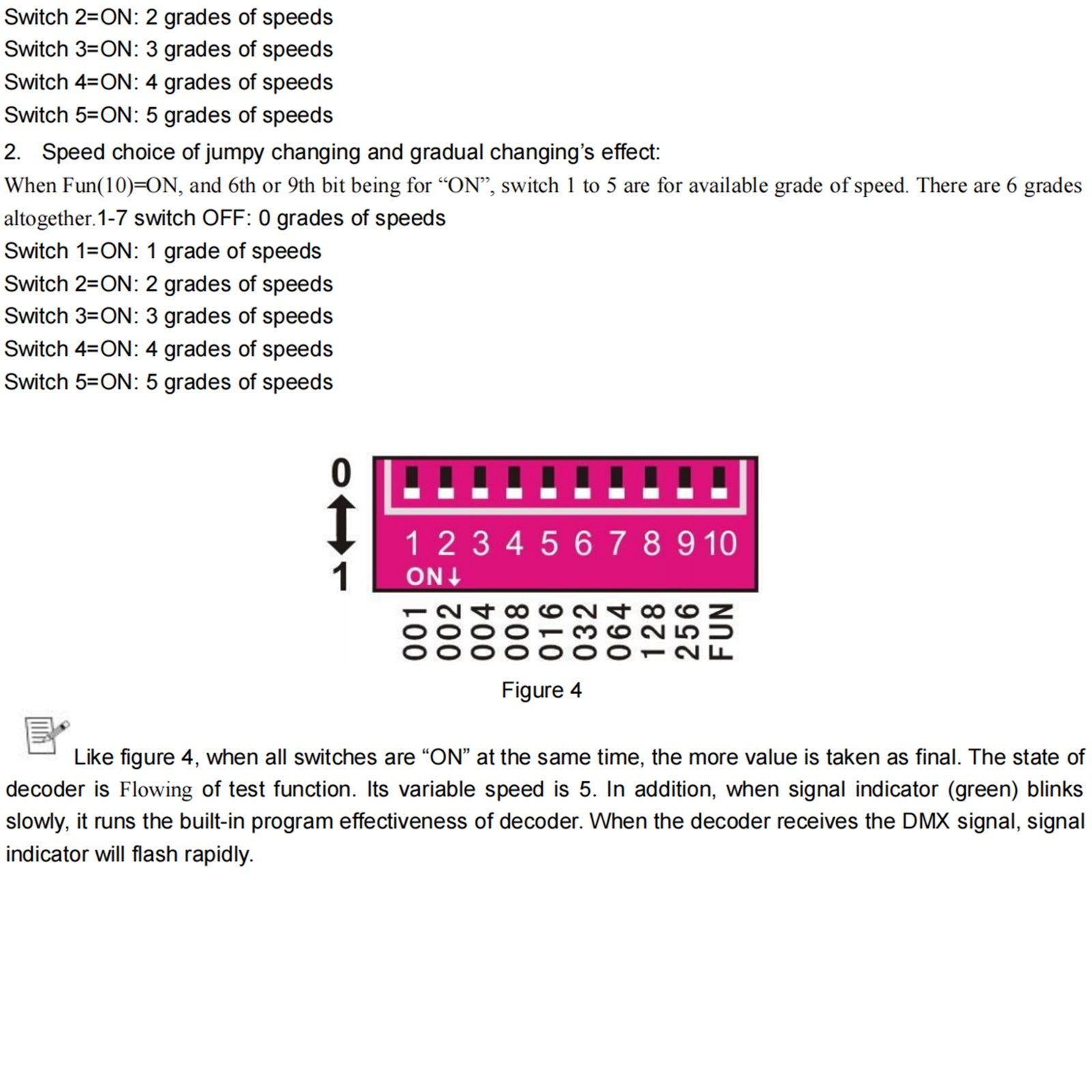 LED RGB-controller 3x8A-decoder met digitaal display 3-kanaals DMX512-3CH