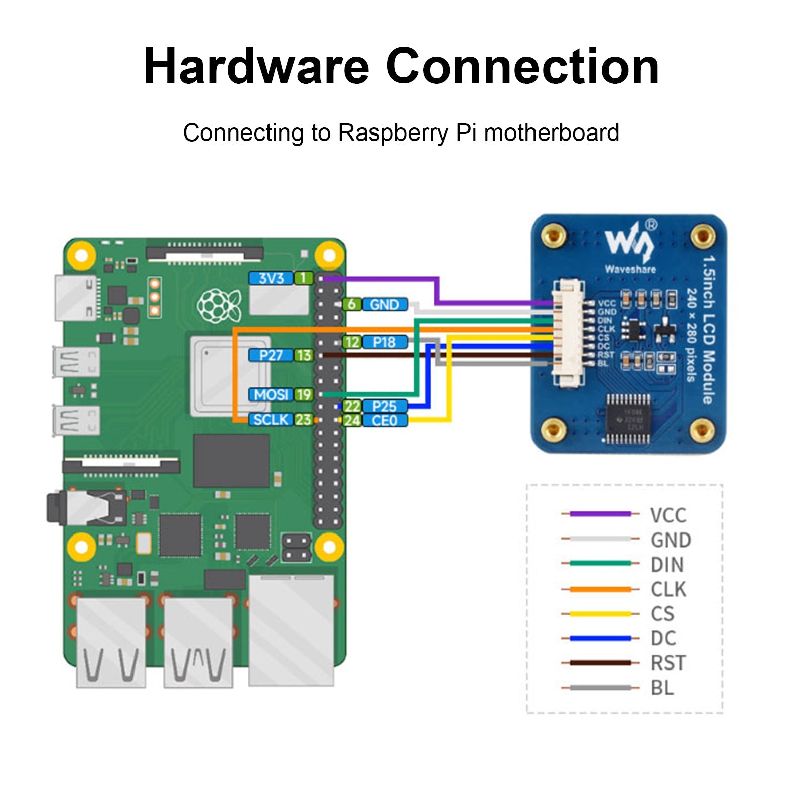 1,5-inch IPS-scherm SPI-interface afgerond scherm NV3030B LCD-uitbreidingskaart