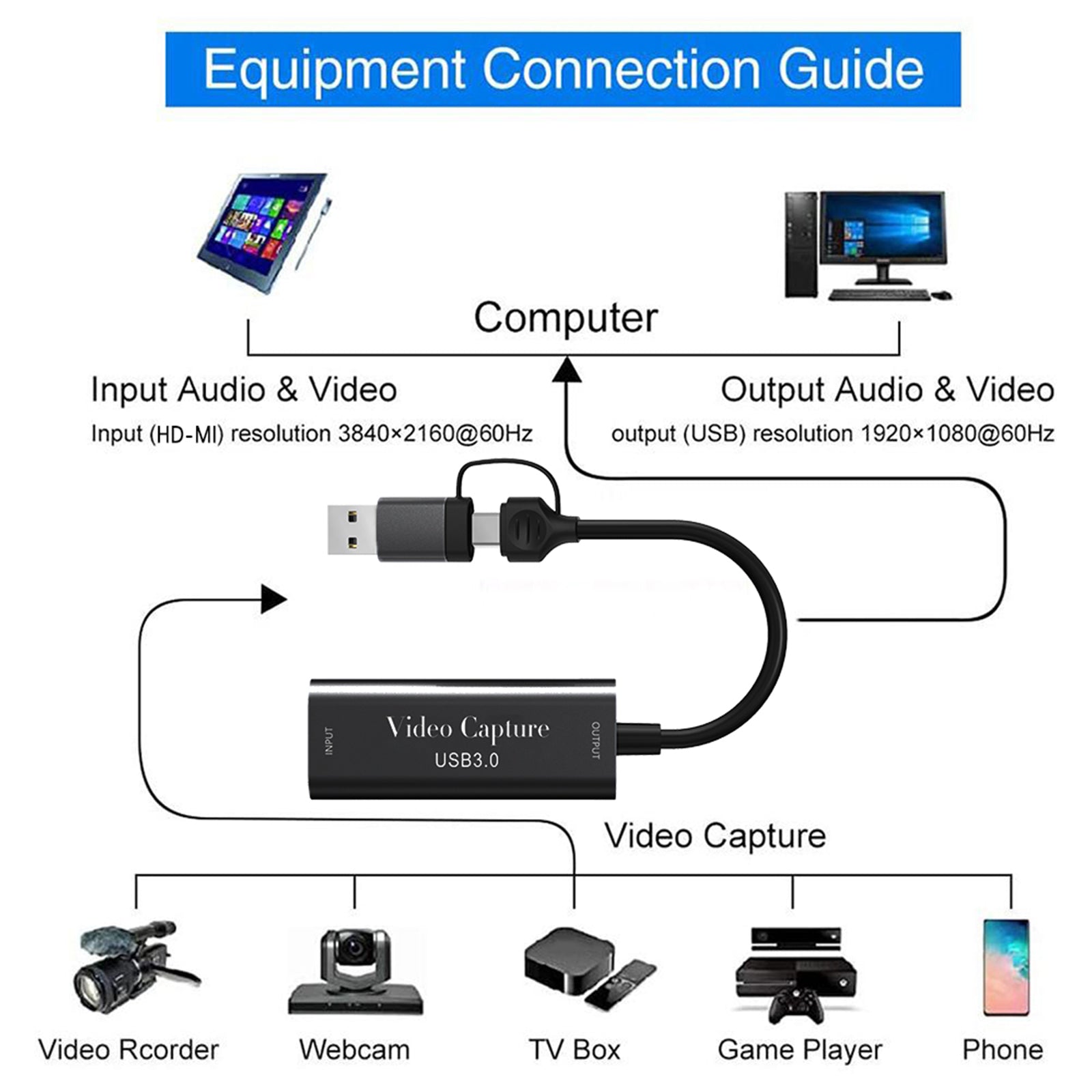 Type-C USB3.0 deux-en-un 4K HD carte de capture vidéo 1080P60Hz jeu diffusion en direct