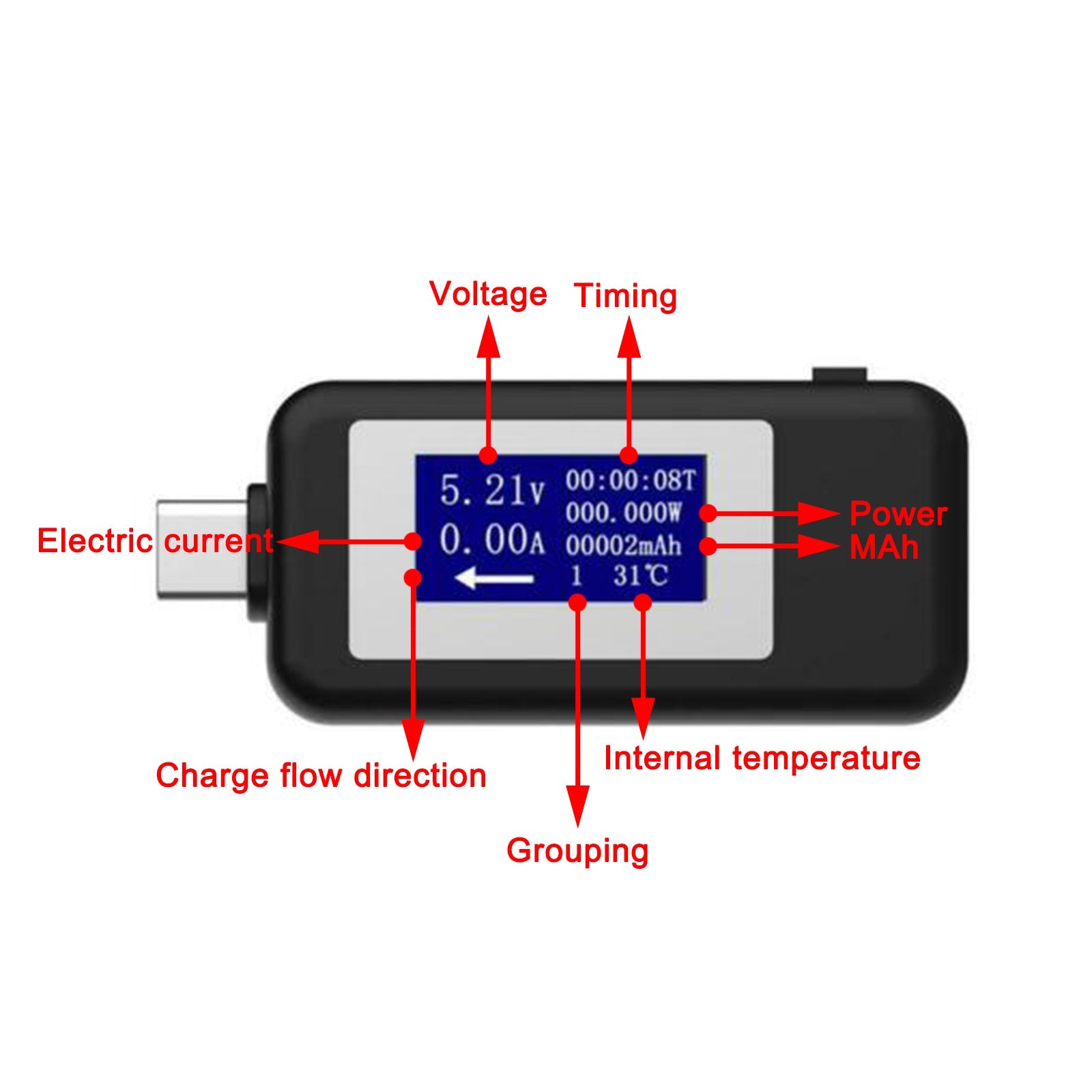 USB-tester Type C LCD-stroomspanning Lader Capaciteitsmonitor Vermogenstijdmeter