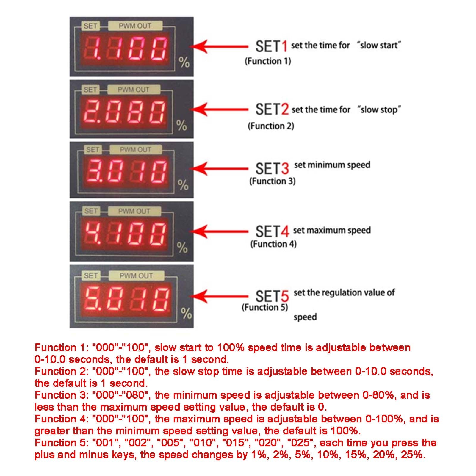 Régulateur de vitesse de moteur à courant continu PWM 12-80V 30A avec panneau d'affichage numérique